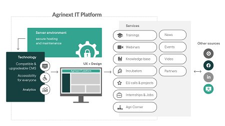 Agrinext_Platform.jpg